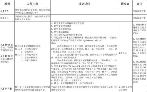 论文选题的基本原则（知名教授详解）