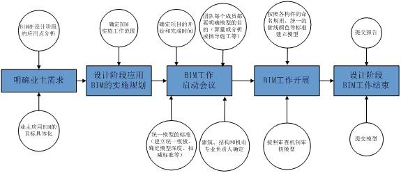 探讨住宅装修过程的质量安全保障措施