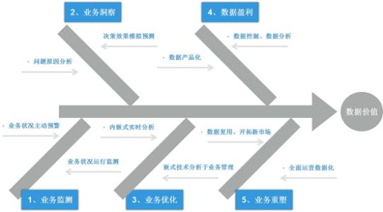 市场化进程化下公司社会责任对财务绩效的影响分析