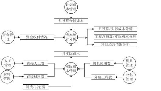 论土建工程造价成本管理的控制方法