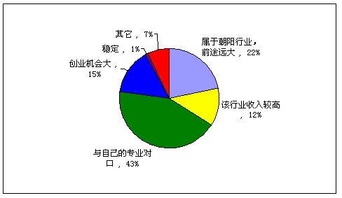 当代大学生价值观变化的现状及成因与对策探讨