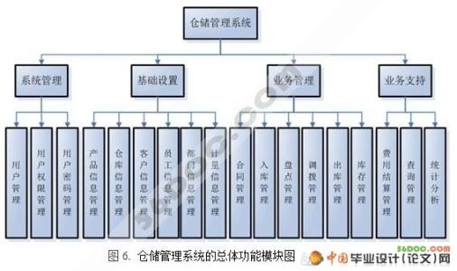 探讨农产品的第三方物流管理方法