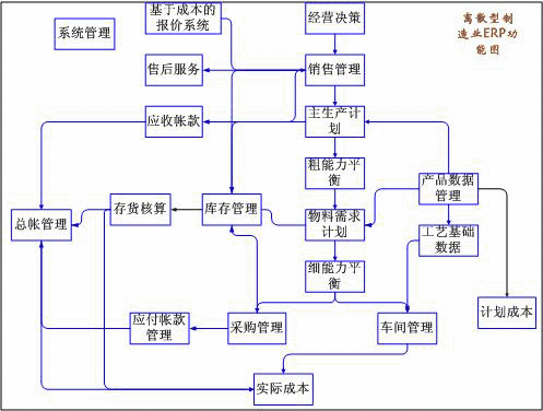 浅析成本控制对服装生产企业的作用