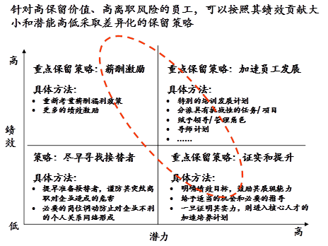企业内部人才流失的主因与解决策略