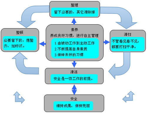 在农村幼儿园管理中精细化管理模式的运用