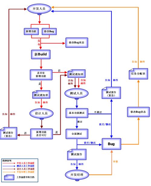 英语教学软件的设计和开发,如果你不懂英语，你能学好软件开发和设计吗？
