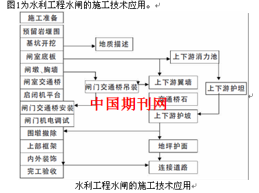 优化水利工程施工管理的策略