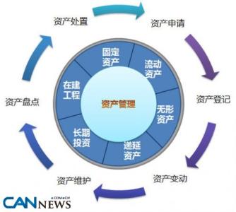 互联网企业无形资产会计统计的作用研究