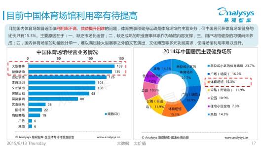 美国大型体育场馆经营管理对我国的启示研究,体育场运营的基本要素是什么
