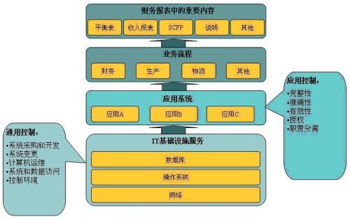 分析物业管理企业的财务内部控制作用及问题