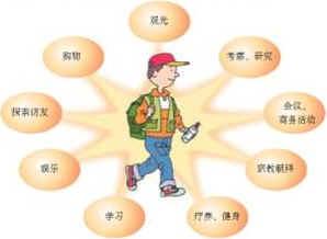 浅谈旅游网站信息功能与旅游者行为的关系,如何利用态度与旅游决策的关系影响游客行为...