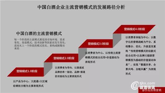 白酒企业营销模式探析结论与参考文献