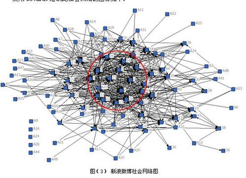 微博视角下的网络世界公共关系特点探析