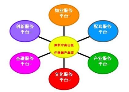 物业服务公司管理服务存在的问题