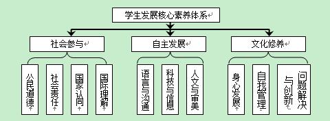 分析小学二年级数学教学中的核心素养及其培养路径,如何在课堂教学中培养小学生的数学核心素养