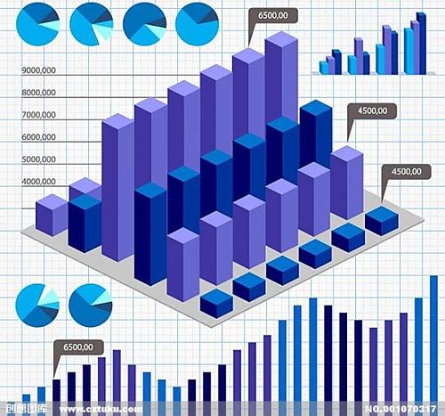 统计相对数在财务分析中的应用,财务分析的主要目标是什么？