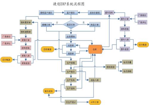 油田企业档案管理工作中erp系统的运用