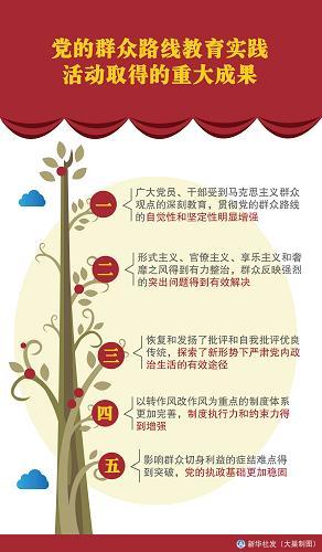 基于群众路线高校学生党员教育与管理的路径