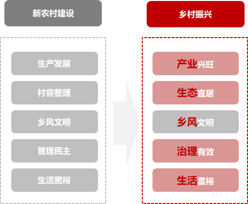分析与研究新农村建设背景下的农业经济管理办法