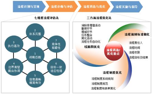 企业经营管理现状与优化策略