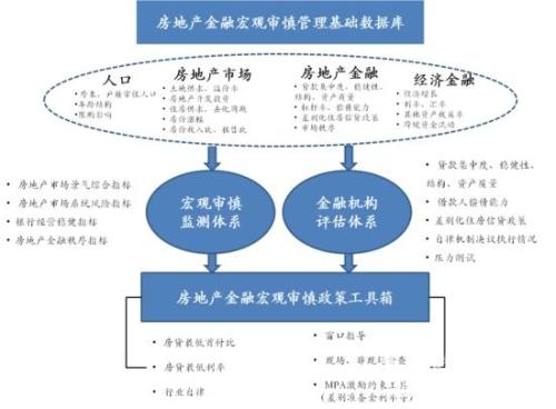 金融经济周期下银行信用管理研究