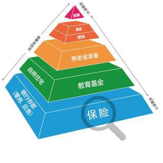 城市家庭理财投资问题及投资策略分析