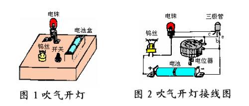 浅析初中物理实验教学中的创新思路