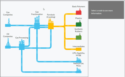 数据库技术下PHP动态网站设计研究