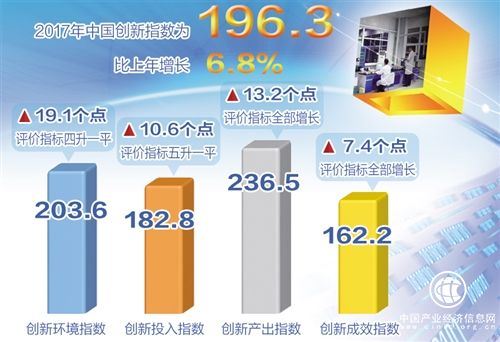 我国现代化林业发展创新的问题及建议