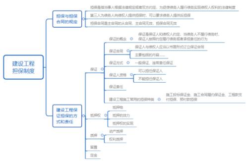 研究Z建筑公司工程质量管理的现状及存在的问题