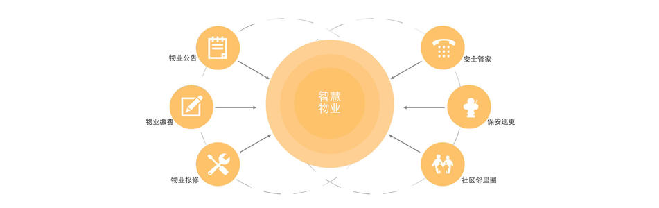 物业管理公司激励机制的现状和趋势分析