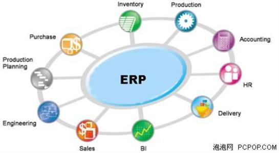 企业实施成本管理中ERP系统的应用