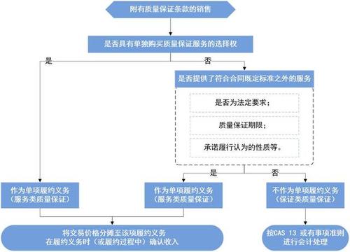 国际会计准则最新思路下对企业的影响分析