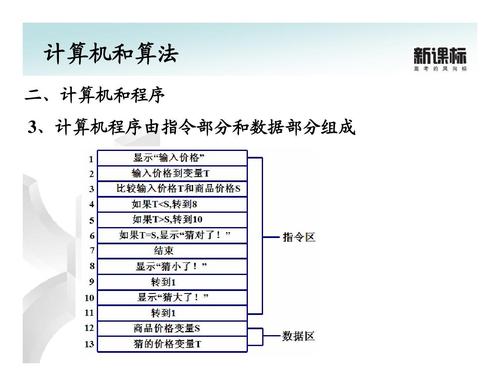 研究数学算法在计算机编程中的应用分析