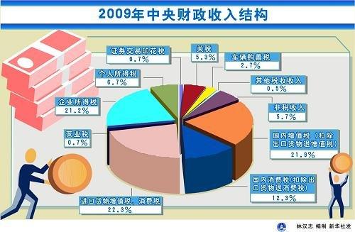 财政共享中心的成功经验