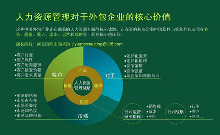 电力行业人力资源管理对策探究