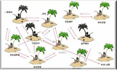 浅谈农业经济改革创新的途径