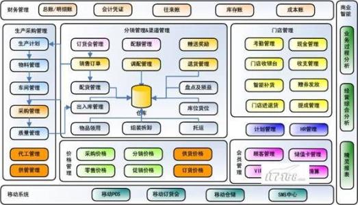 ERP自动化运维巡检系统探究