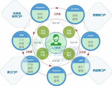 讨论我国转变经济发展方式的途径及发展对策