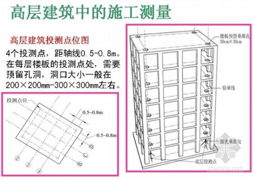 测绘工程中房产测量工作的现状及要点分析