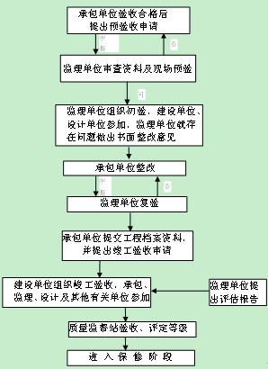 水利工程施工的总体布置问题及相关的解决措施