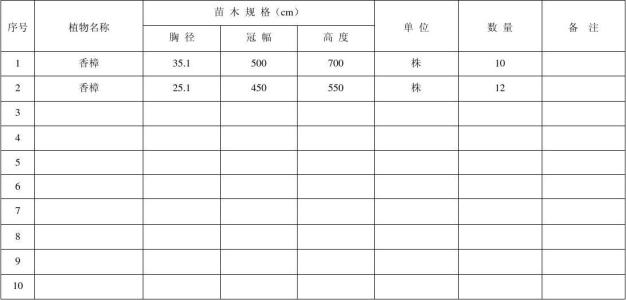 春季苗木出圃各环节技术要求