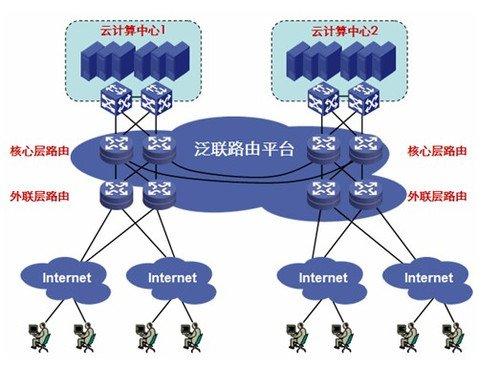 高职开放共享型实训基地功能定位与建设实践