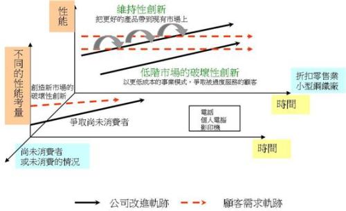分析经济管理研究的现实意义及创新模式的改革机制