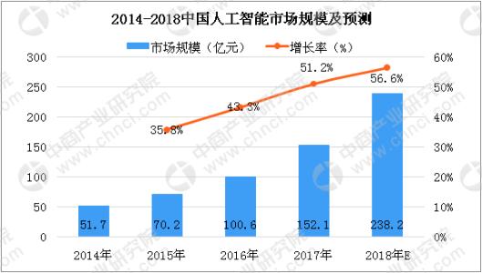 人工智能等新技术对就业和收入的作用