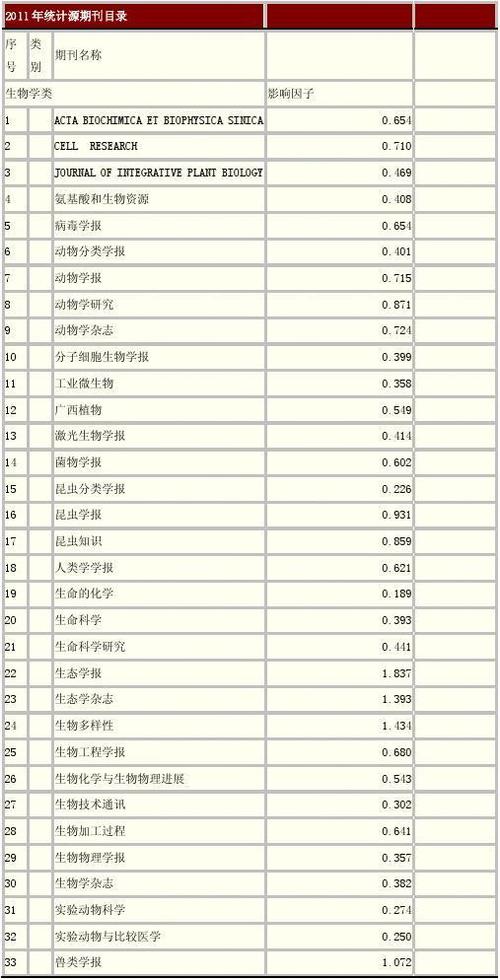 统计分析论文（专业推荐6篇）,统计学毕业论文更容易选择哪个题目？