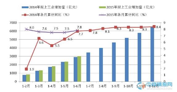 统计分析在企业经济运行分析中的运用,如何发挥统计在工业企业中的作用