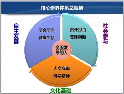 研究核心素养下高中地理案例教学方法