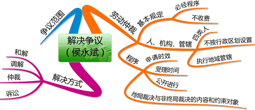 经济法对社会责任的剖析和总结,经济法是社会责任标准法的主要内容