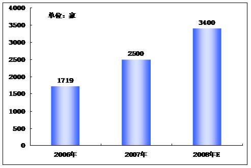 邢台市健身俱乐部的经营问题与发展建议,邢台金利豪体育馆